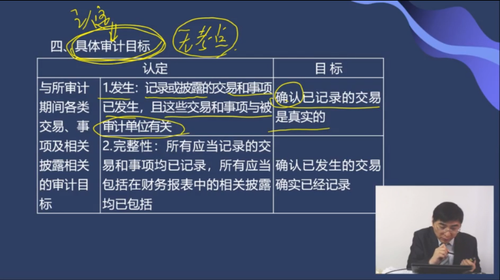 與所審計期間各類交易、事項及相關(guān)披露相關(guān)的審計目標