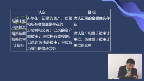 與期末賬戶余額及相關(guān)披露相關(guān)的審計目標