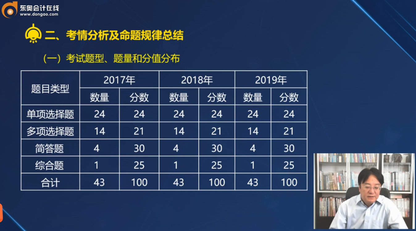 注會(huì)《戰(zhàn)略》的考試題型、題量