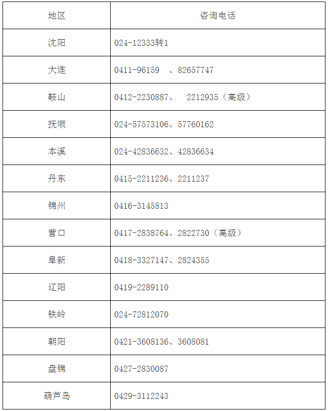 咨詢電話