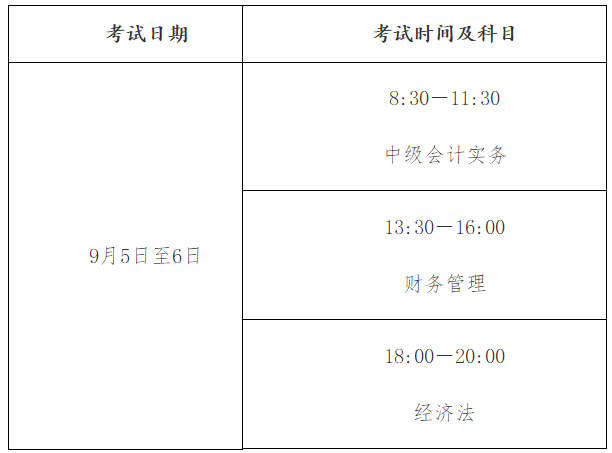 考試科目及時(shí)間