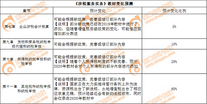 涉稅服務(wù)實(shí)務(wù)教材變化預(yù)測(cè)