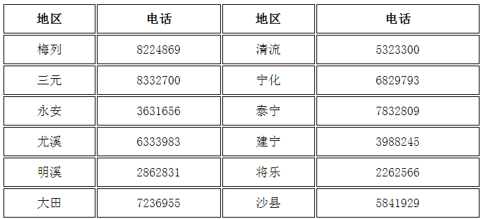 二、各縣(市、區(qū))財政局會計股聯(lián)系電話
