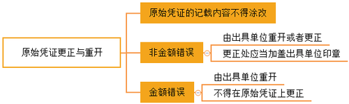 原始憑證的更正與重開