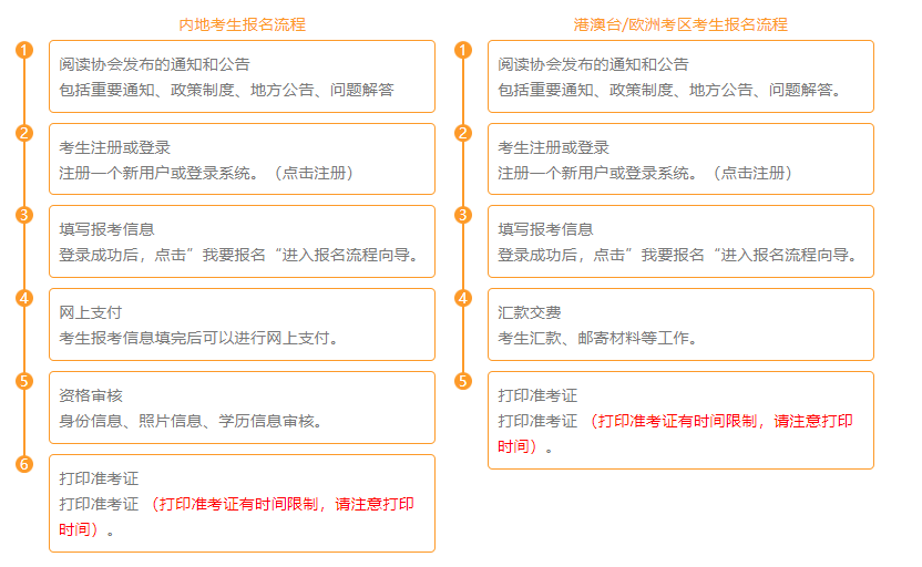 報(bào)名流程