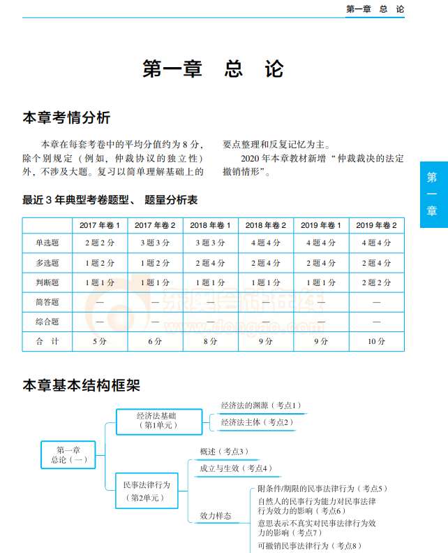 經(jīng)濟(jì)法《輕松過(guò)關(guān)1》電子版免費(fèi)試讀