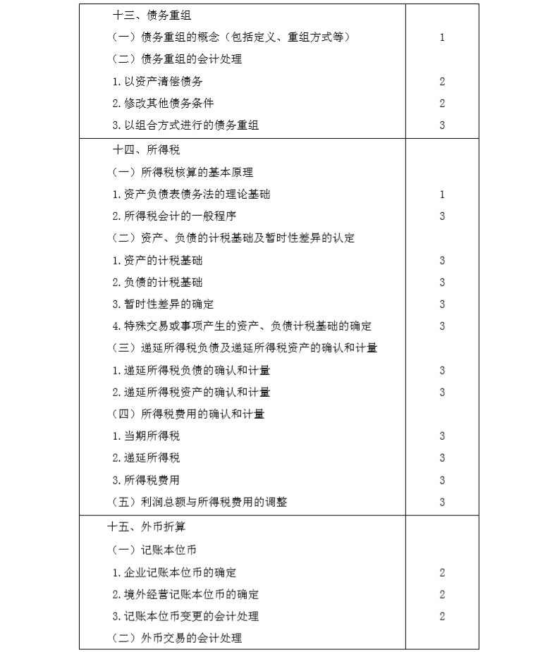 2020年注冊會計師專業(yè)階段《會計》考試大綱6