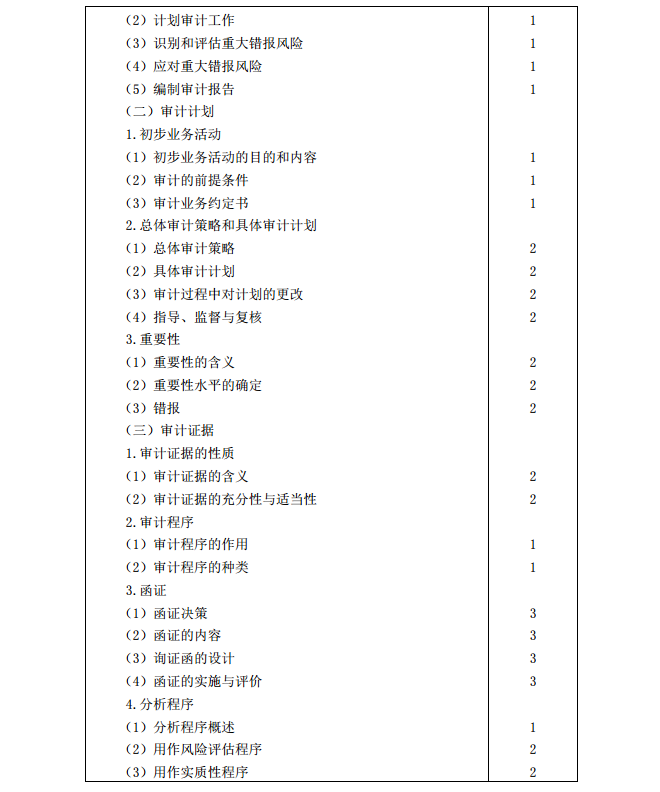 2020年注冊會計師《審計》考試大綱2