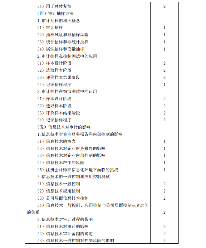 2020年注冊會計師《審計》考試大綱3