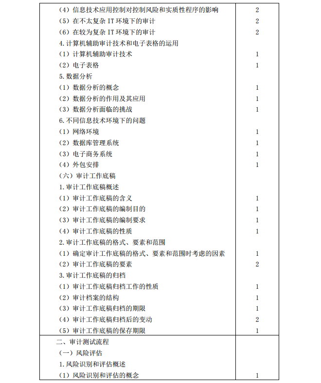 2020年注冊會計師《審計》考試大綱4