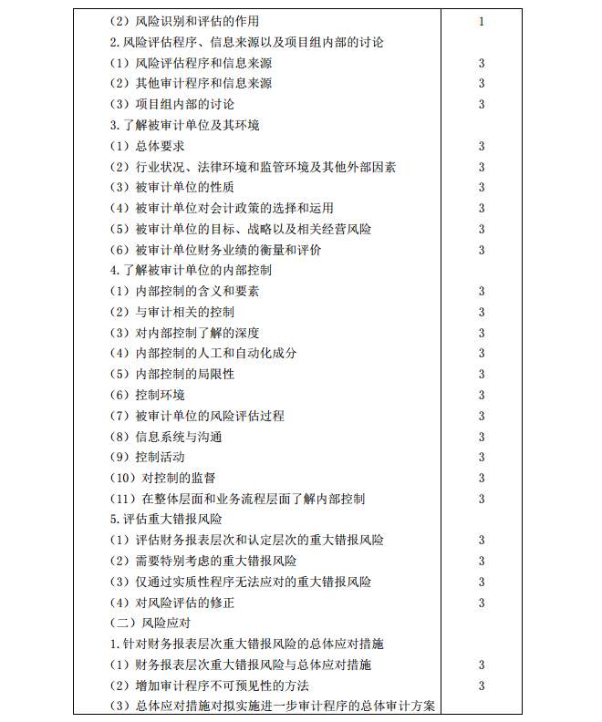 2020年注冊會計師《審計》考試大綱5