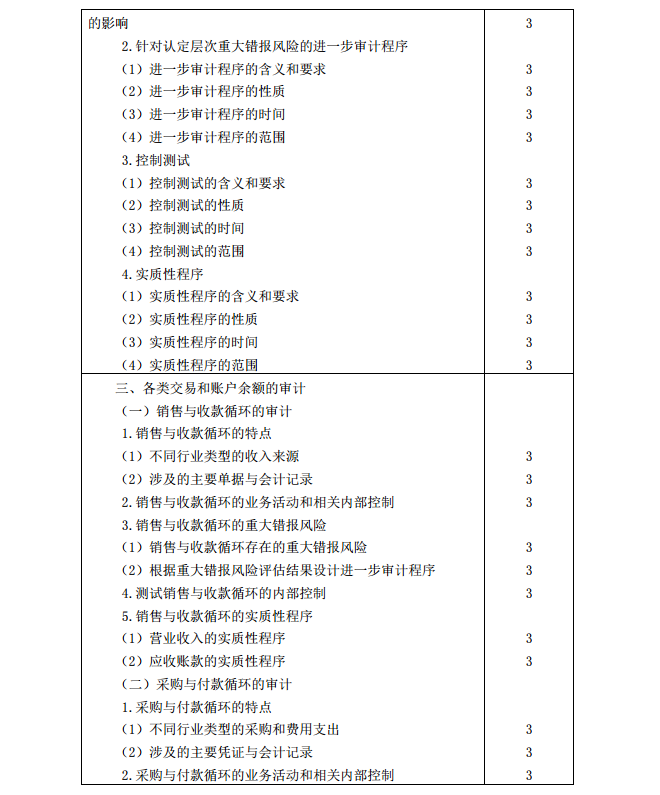 2020年注冊會計師《審計》考試大綱6