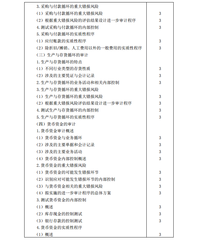 2020年注冊會計師《審計》考試大綱7