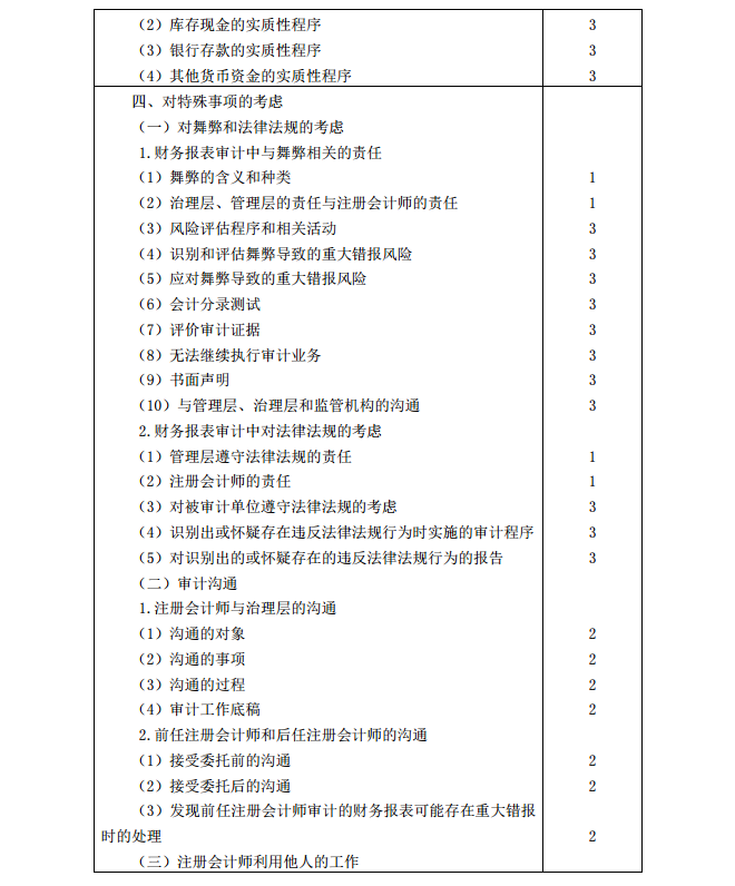 2020年注冊會計師《審計》考試大綱8