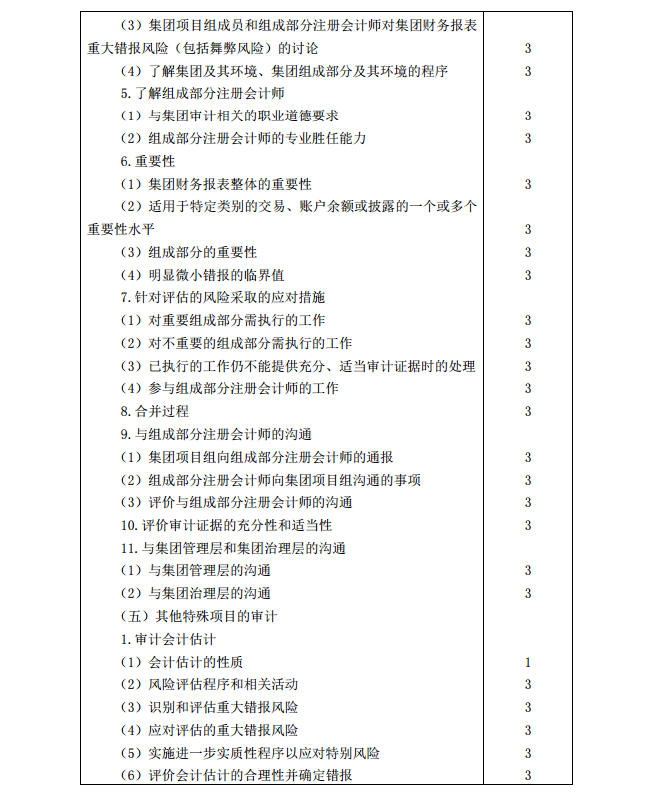 2020年注冊會計師《審計》考試大綱10