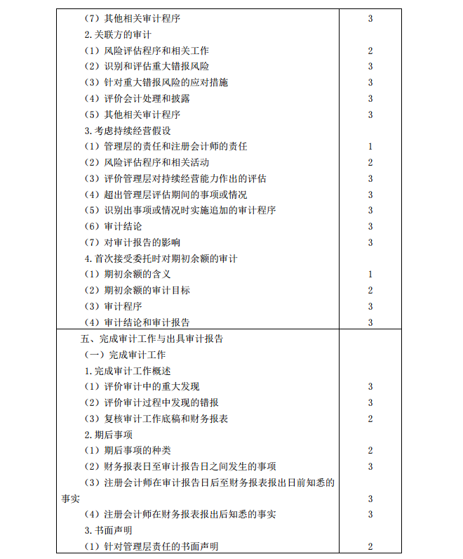 2020年注冊會計師《審計》考試大綱11