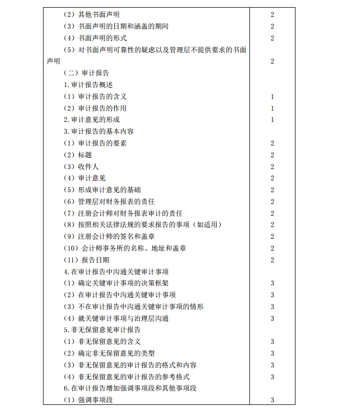 2020年注冊會計師《審計》考試大綱12