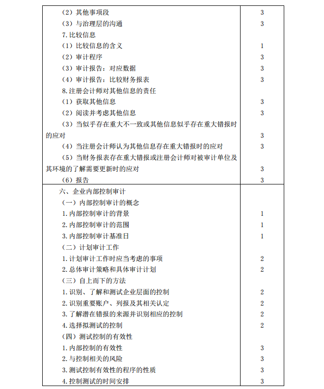 2020年注冊會計師《審計》考試大綱13