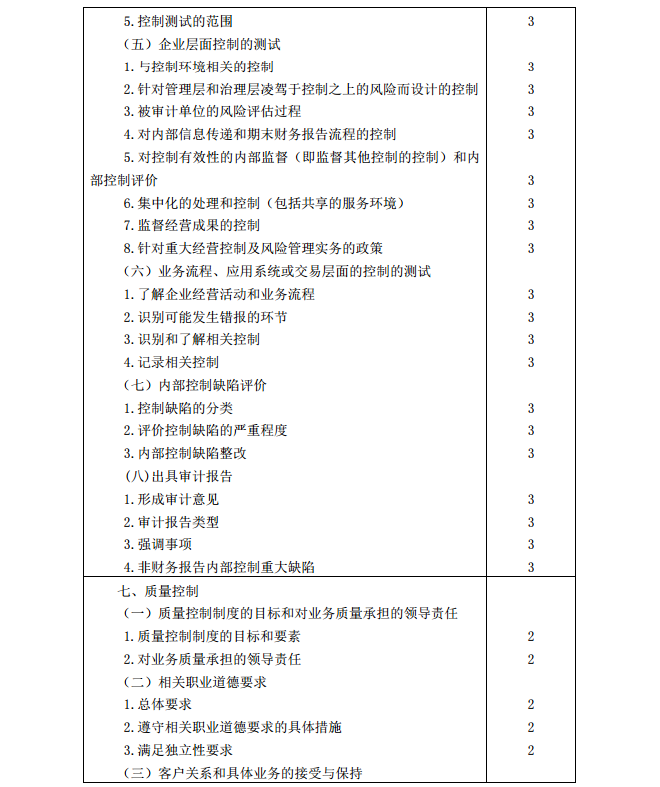 2020年注冊會計師《審計》考試大綱14