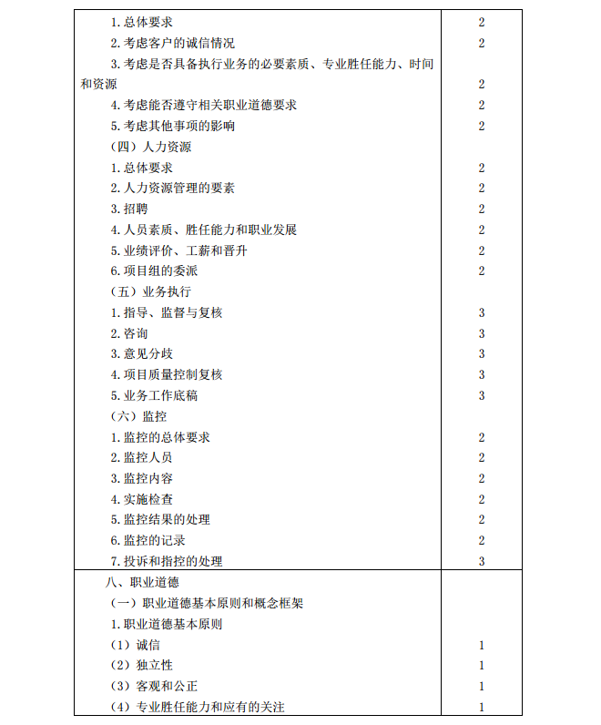 2020年注冊會計師《審計》考試大綱15