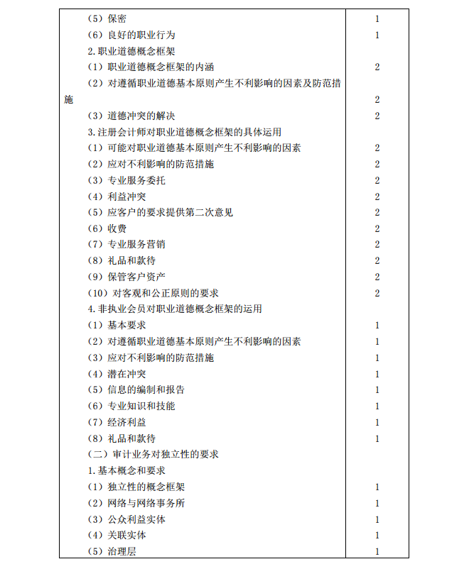 2020年注冊會計師《審計》考試大綱16