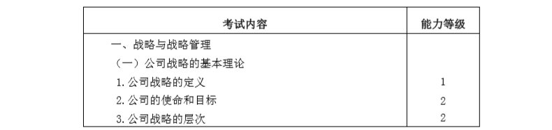 2020年注冊會計(jì)師專業(yè)階段《公司戰(zhàn)略與風(fēng)險(xiǎn)管理》考試大綱1