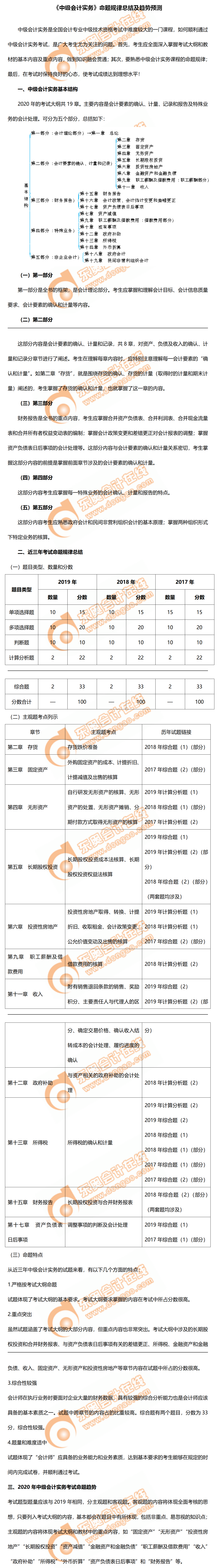 2020年《中級(jí)會(huì)計(jì)實(shí)務(wù)》命題規(guī)律總結(jié)及趨勢(shì)預(yù)測(cè)！火速收藏