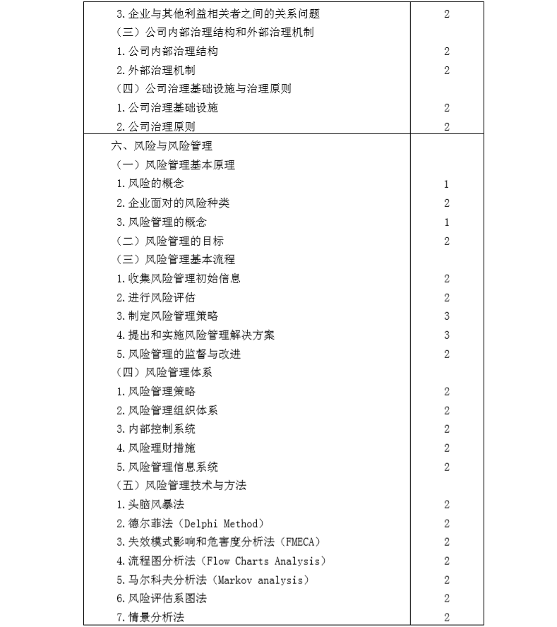 2020年注冊會計(jì)師專業(yè)階段《公司戰(zhàn)略與風(fēng)險(xiǎn)管理》考試大綱5