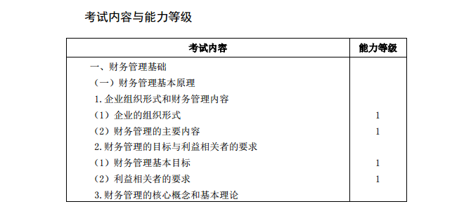 2020年注冊會計師《財務成本管理》考試大綱1