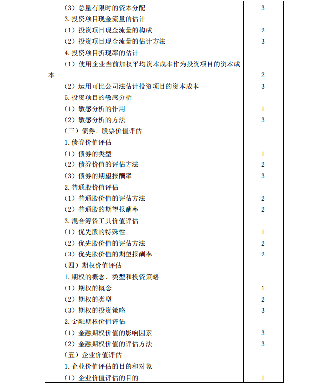 2020年注冊會計師《財務成本管理》考試大綱4