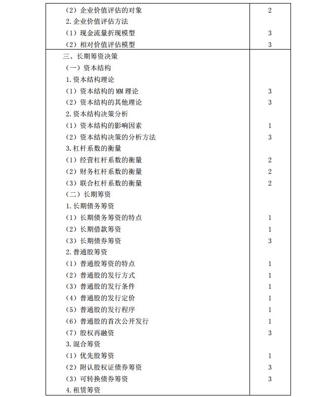 2020年注冊會計師《財務成本管理》考試大綱5