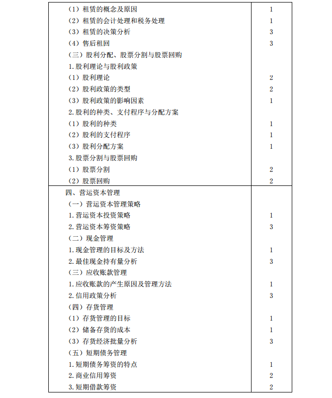 2020年注冊會計師《財務成本管理》考試大綱6