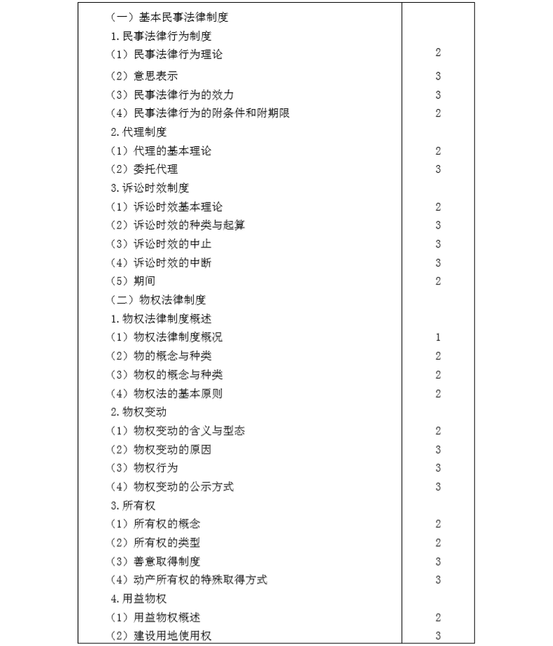 2020年注冊會計(jì)師專業(yè)階段《經(jīng)濟(jì)法》考試大綱2