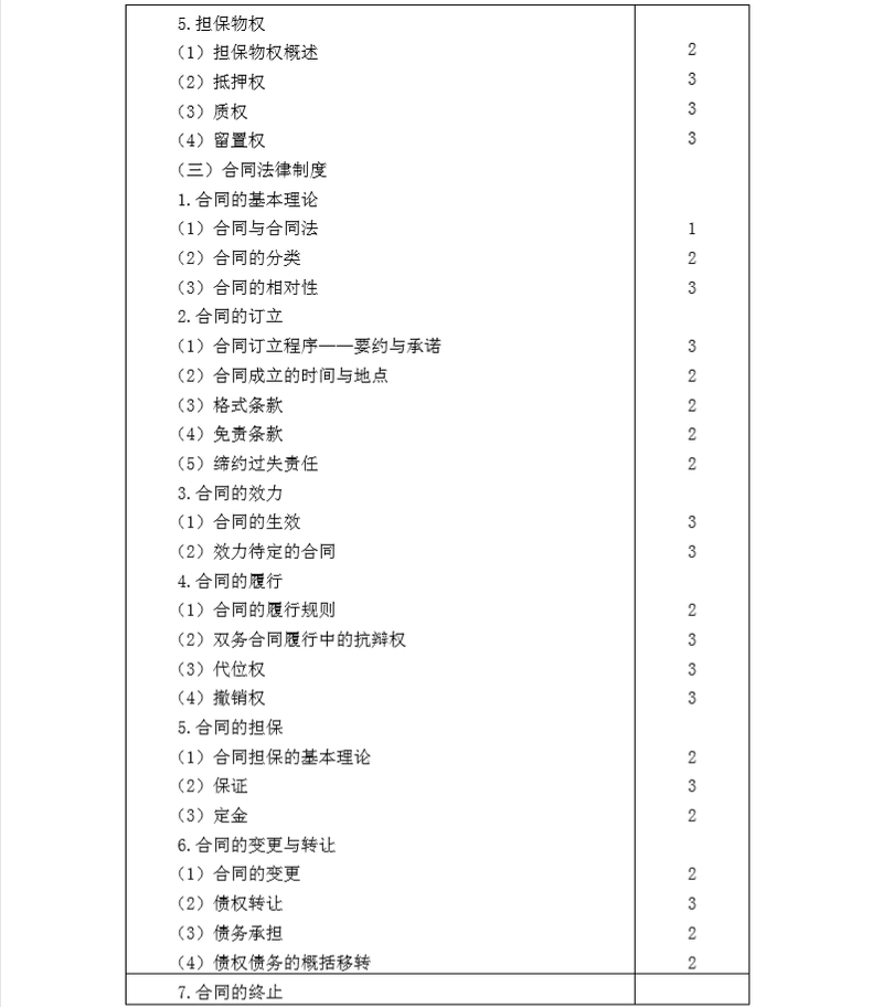 2020年注冊會計(jì)師專業(yè)階段《經(jīng)濟(jì)法》考試大綱3