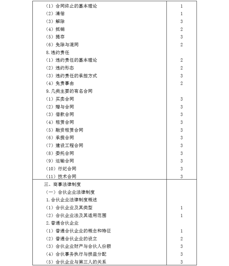 2020年注冊會計(jì)師專業(yè)階段《經(jīng)濟(jì)法》考試大綱4