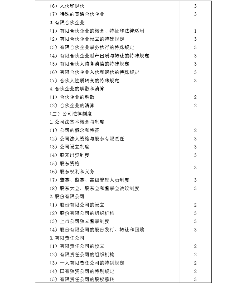 2020年注冊會計(jì)師專業(yè)階段《經(jīng)濟(jì)法》考試大綱5