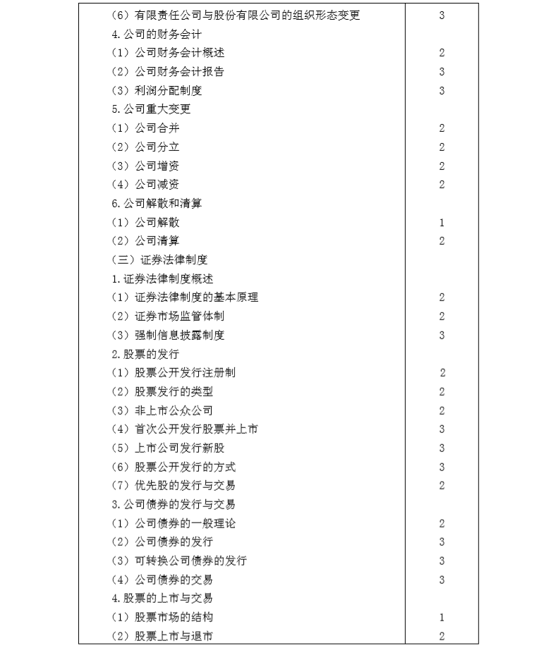 2020年注冊會計(jì)師專業(yè)階段《經(jīng)濟(jì)法》考試大綱6