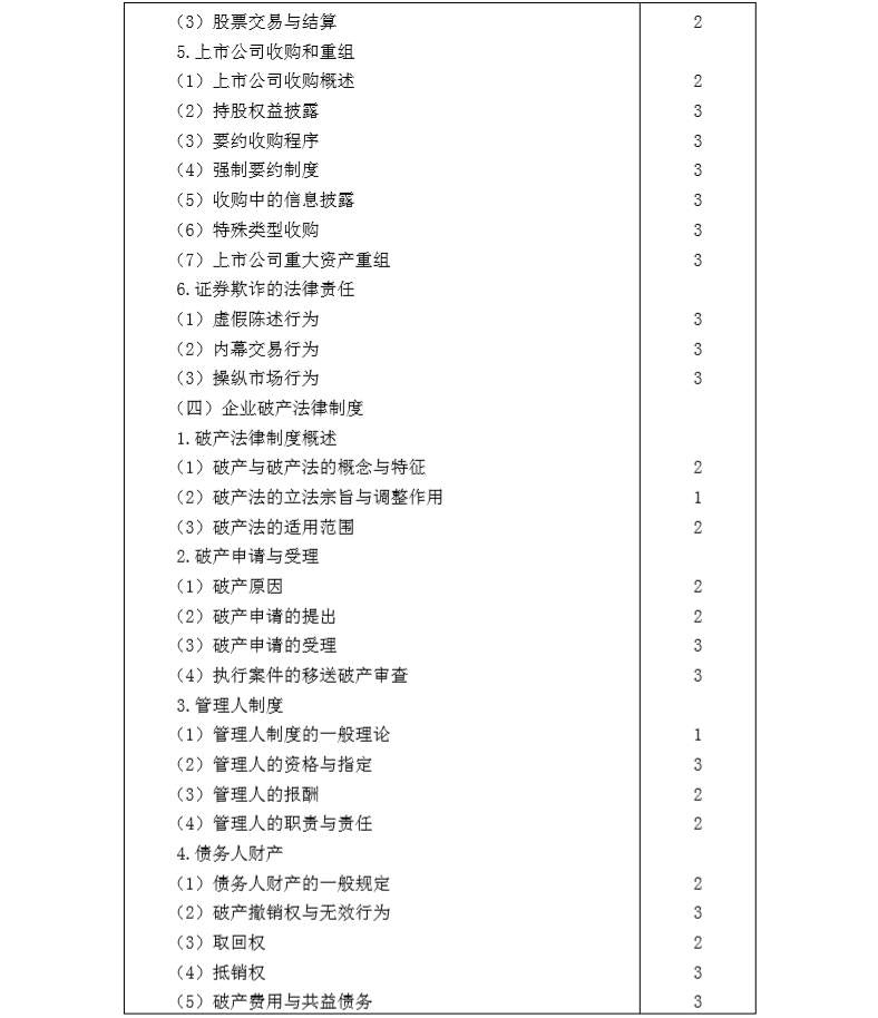 2020年注冊會計(jì)師專業(yè)階段《經(jīng)濟(jì)法》考試大綱7