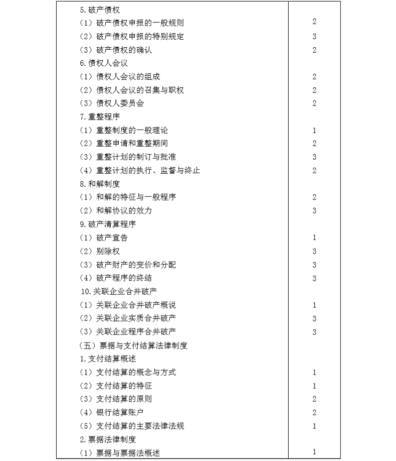 2020年注冊會計(jì)師專業(yè)階段《經(jīng)濟(jì)法》考試大綱8