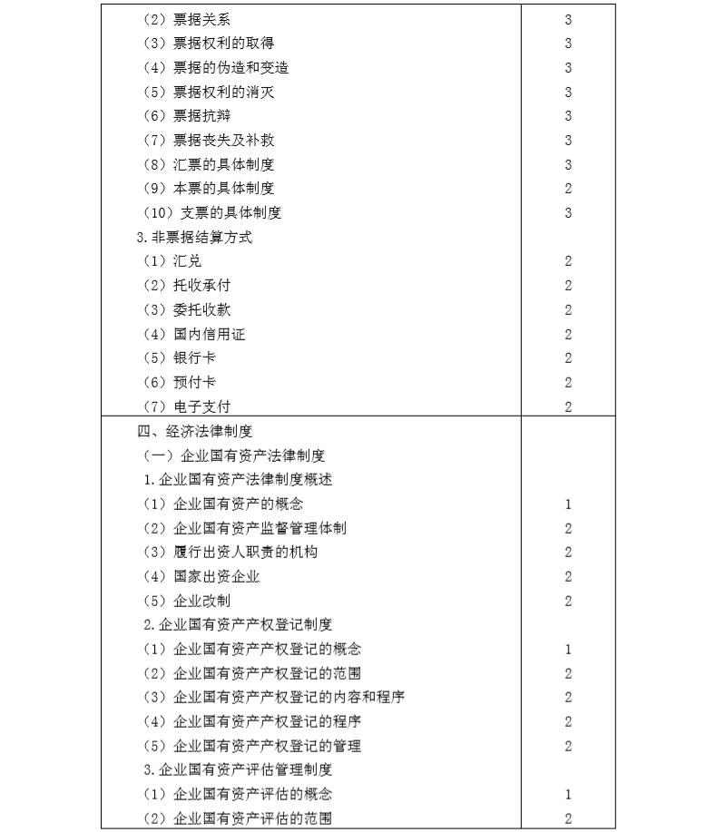 2020年注冊會計(jì)師專業(yè)階段《經(jīng)濟(jì)法》考試大綱9