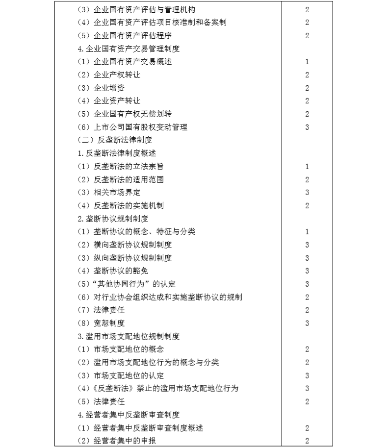 2020年注冊會計(jì)師專業(yè)階段《經(jīng)濟(jì)法》考試大綱10