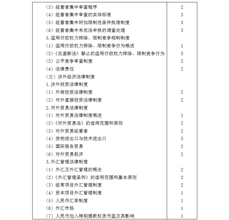 2020年注冊會計(jì)師專業(yè)階段《經(jīng)濟(jì)法》考試大綱11