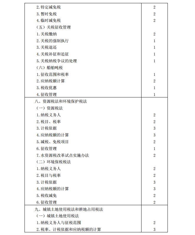 2020年注冊會計師《稅法》考試大綱8