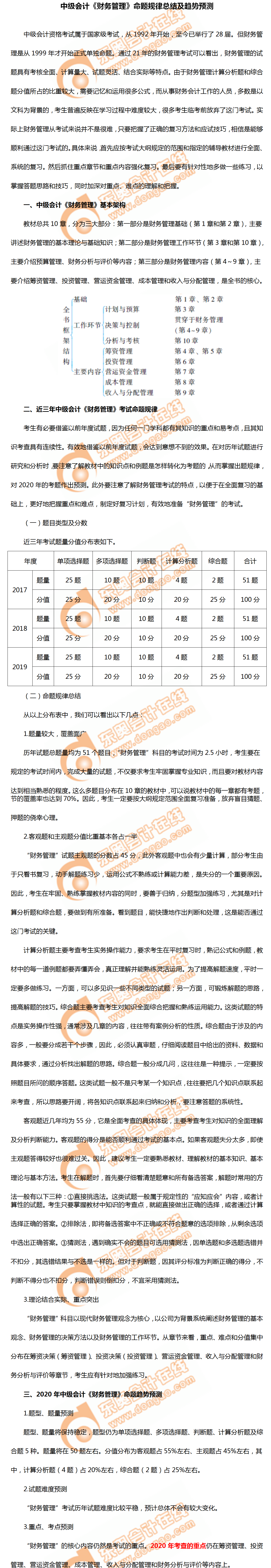 2020年中級會計《財務(wù)管理》命題規(guī)律總結(jié)及趨勢預(yù)測