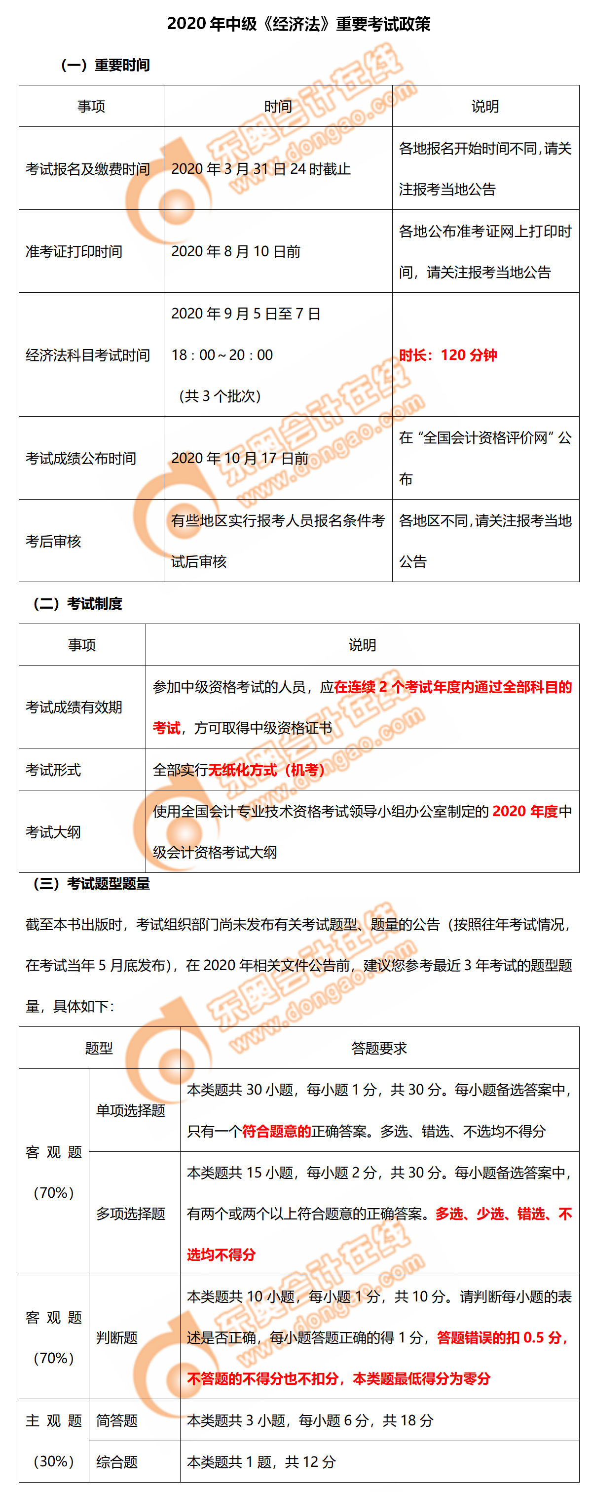 2020年中級(jí)會(huì)計(jì)《經(jīng)濟(jì)法》重要考試政策！題型題量及時(shí)了解！