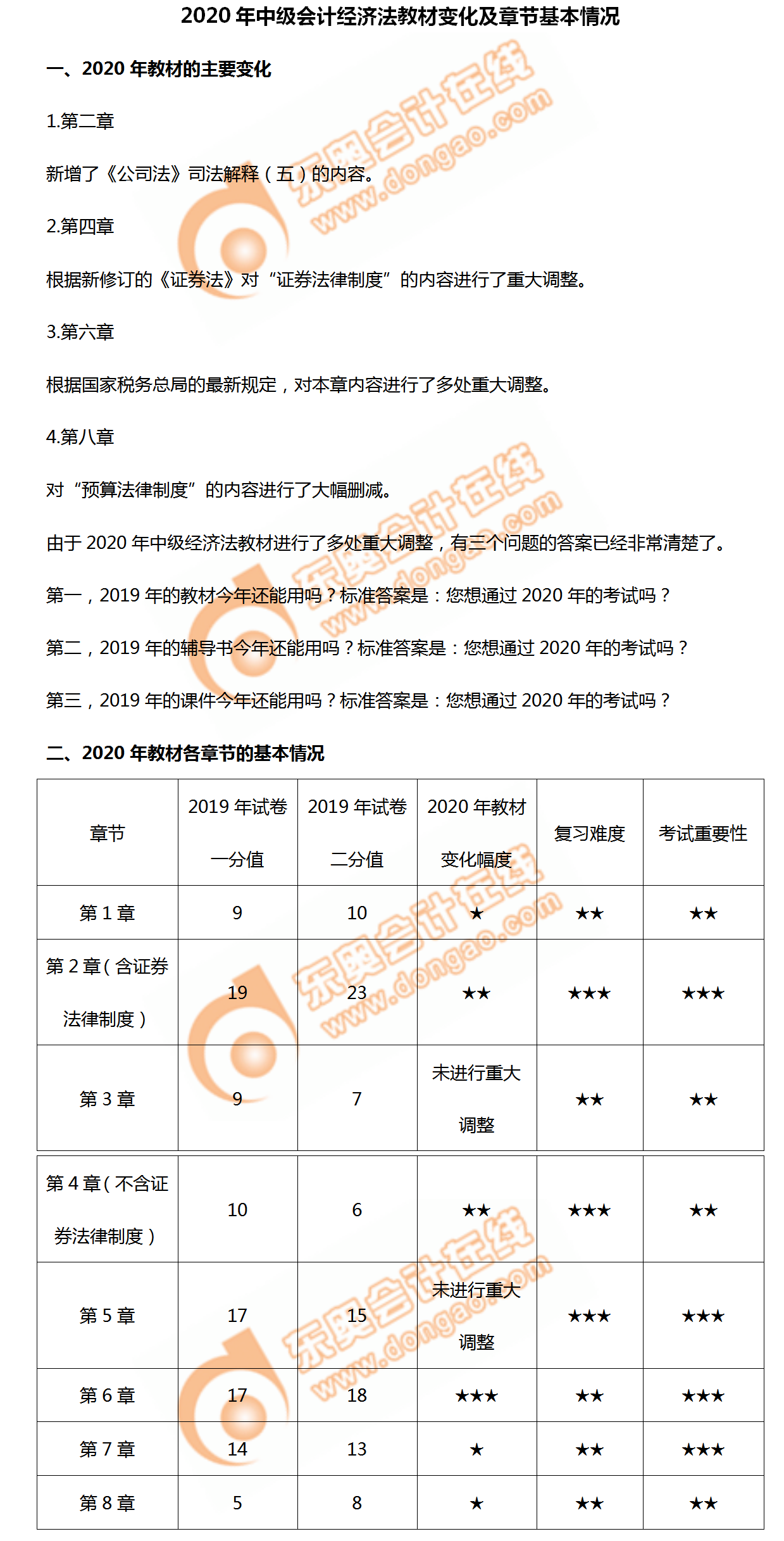 關注！2020年中級會計經濟法教材變化及章節(jié)架構