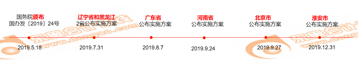 技能補貼、解決落戶