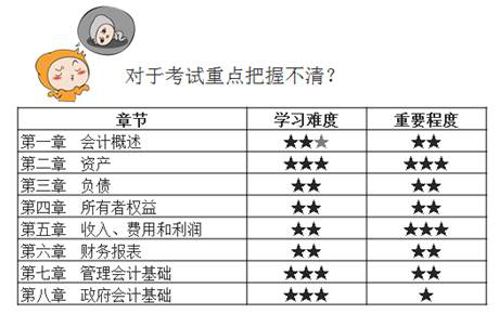 初級會計(jì)考試重點(diǎn)
