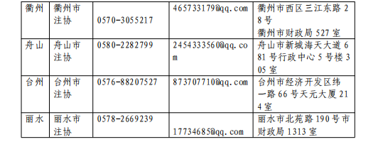 浙江省各考區(qū)資格審核點信息2