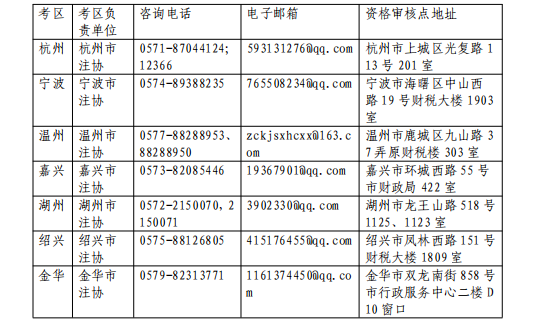 浙江省各考區(qū)資格審核點信息1